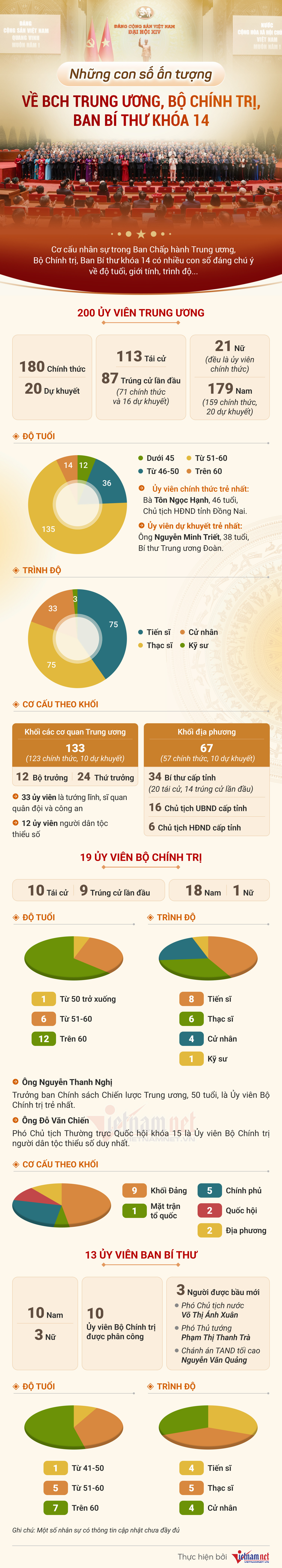 info dang khoa 14.jpg