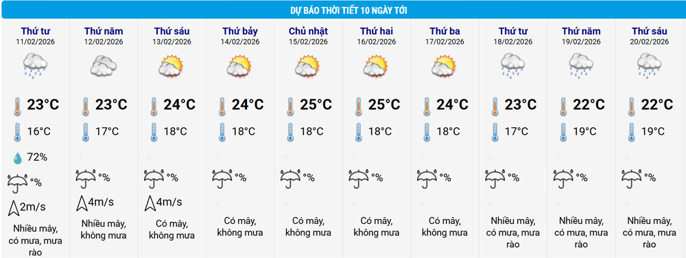 thoi tiet Ha Noi.jpg
