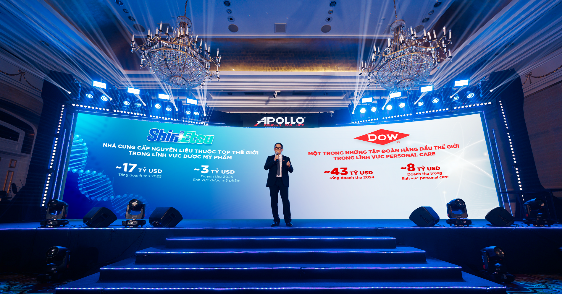 Apollo - Từ nền tảng hóa chất vật liệu xây dựng đến lĩnh vực sinh dược