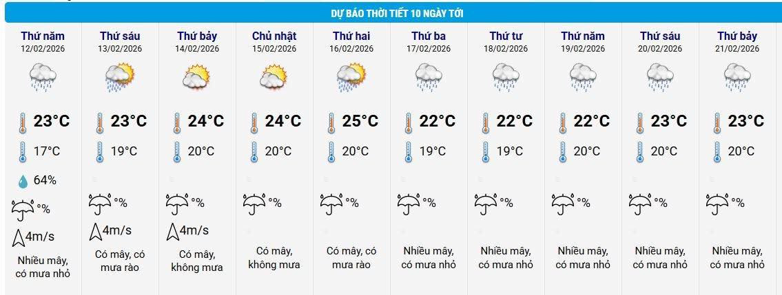 thoi tiet Ha Noi moi nhat.jpg