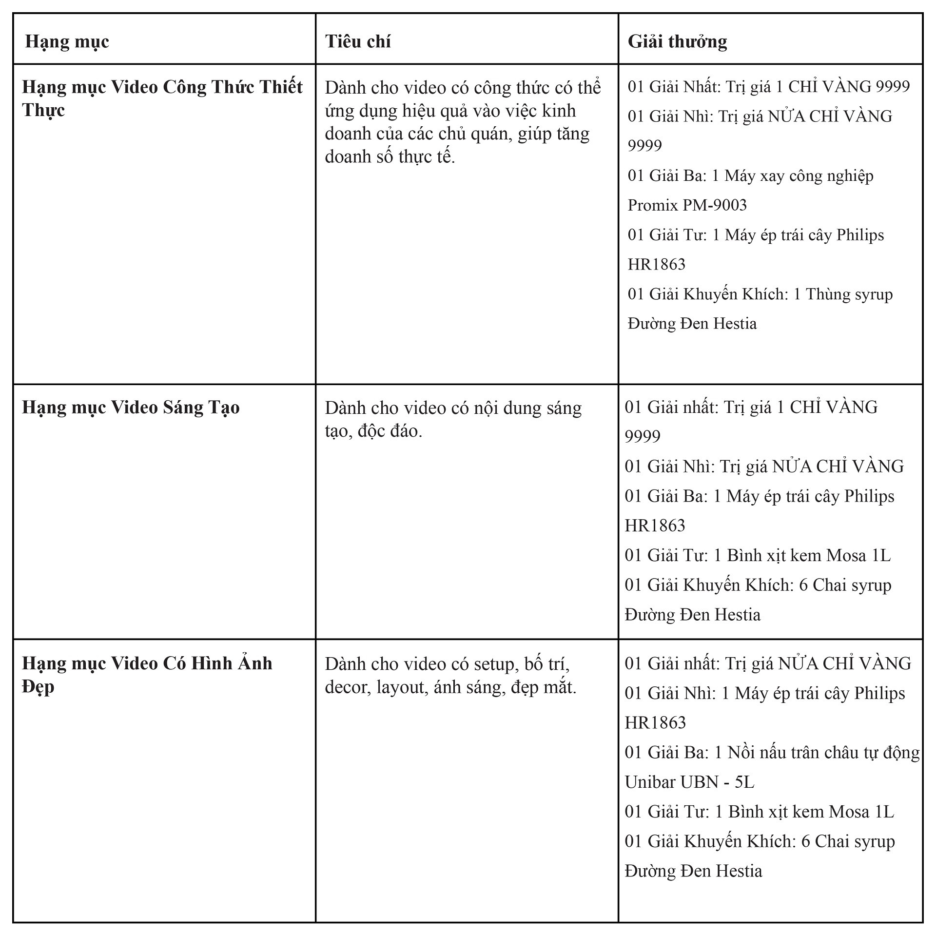 KHUNG GIẢI THƯỞNG CÁC HẠNG MỤC.jpg