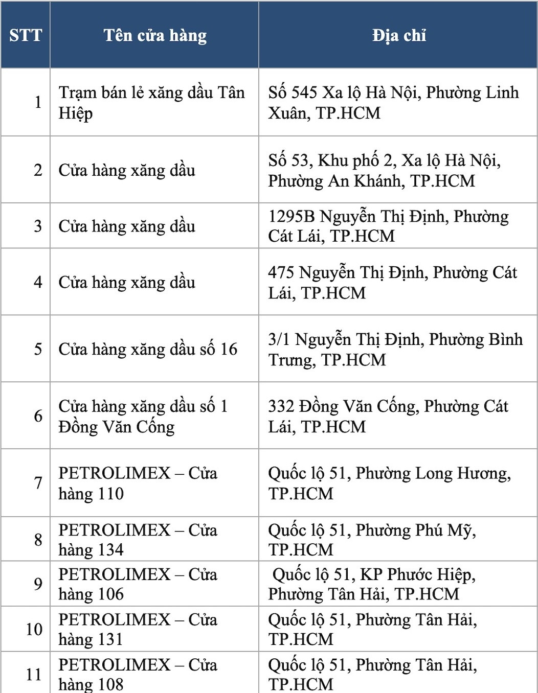 cua hang xang dau TPHCM.jpg