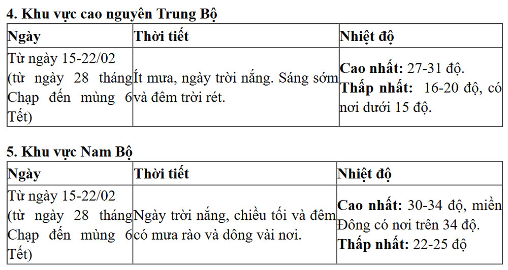 thoi tiet Tet 4.jpg