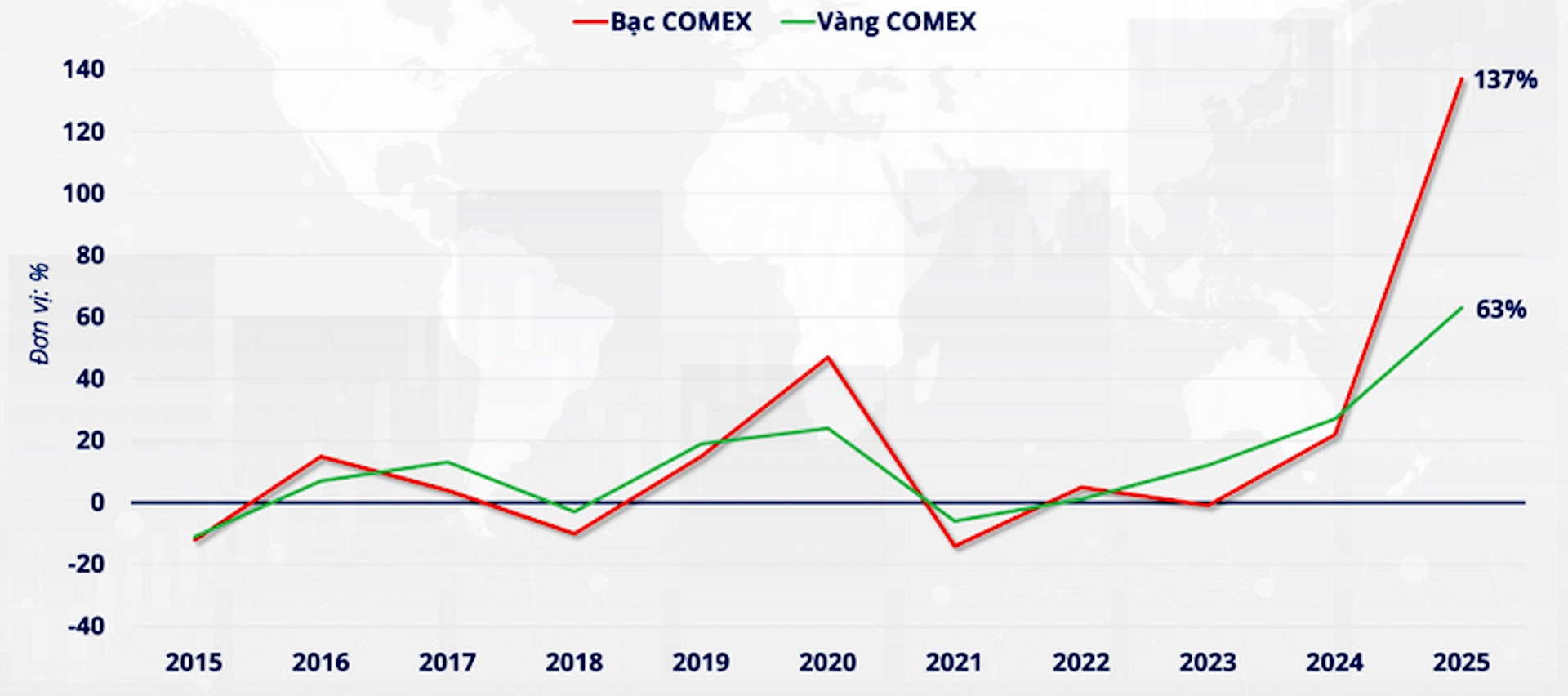 ty suat sinh loi.jpg