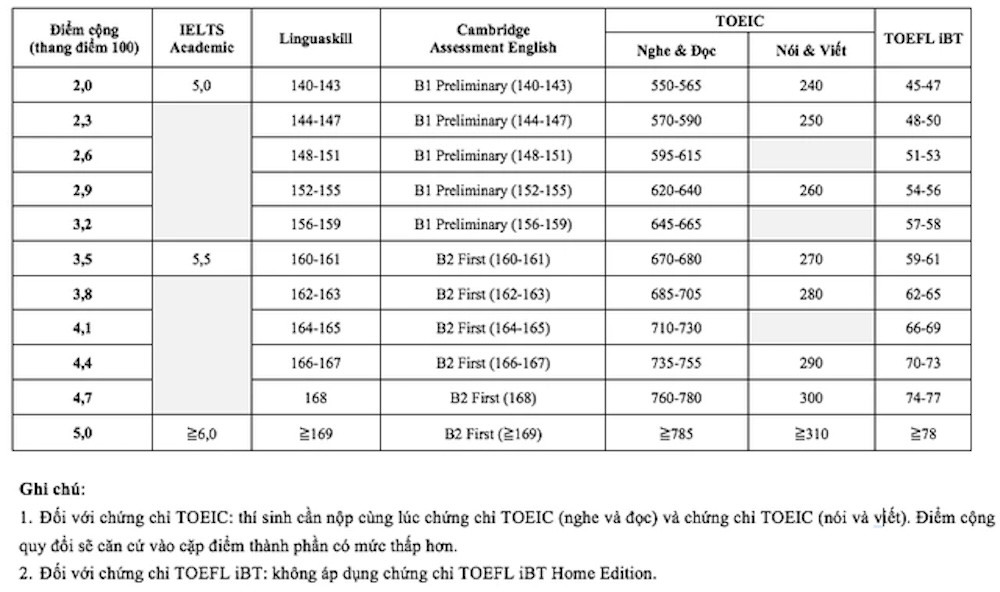 Bản sao điểm cộng ielts .jpg