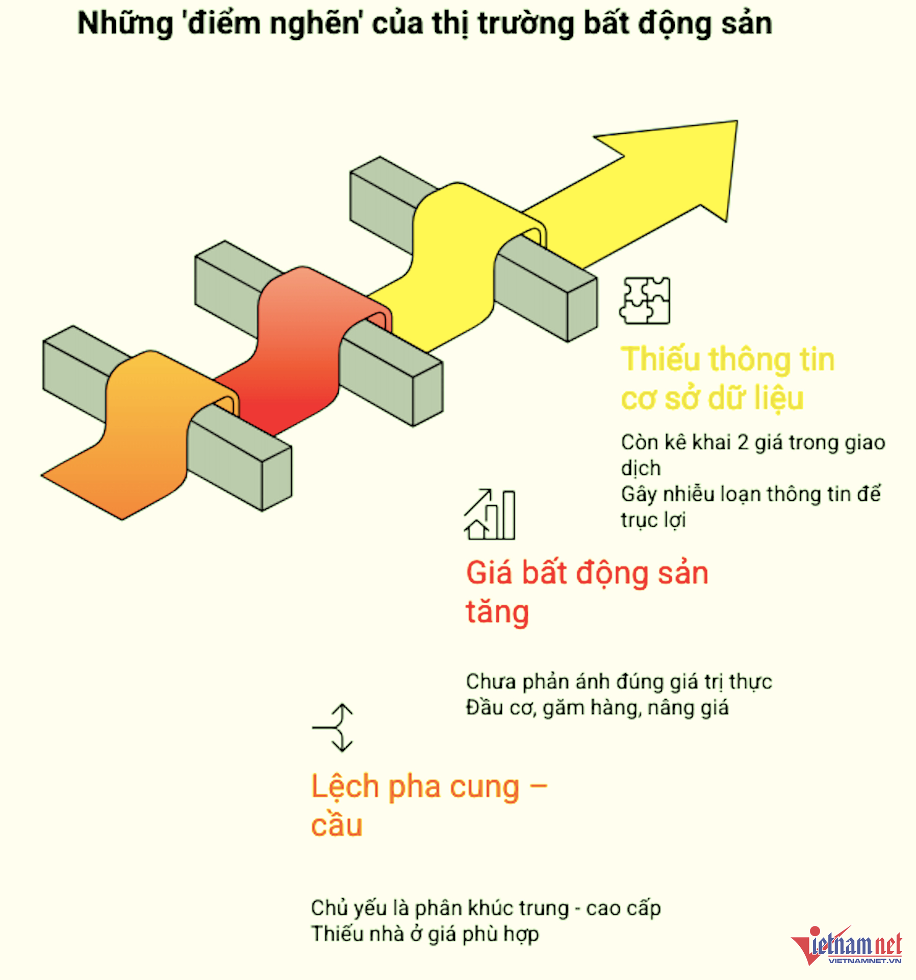 W-Điểm nghẽn thị trường bất động sản vietnamnet.png