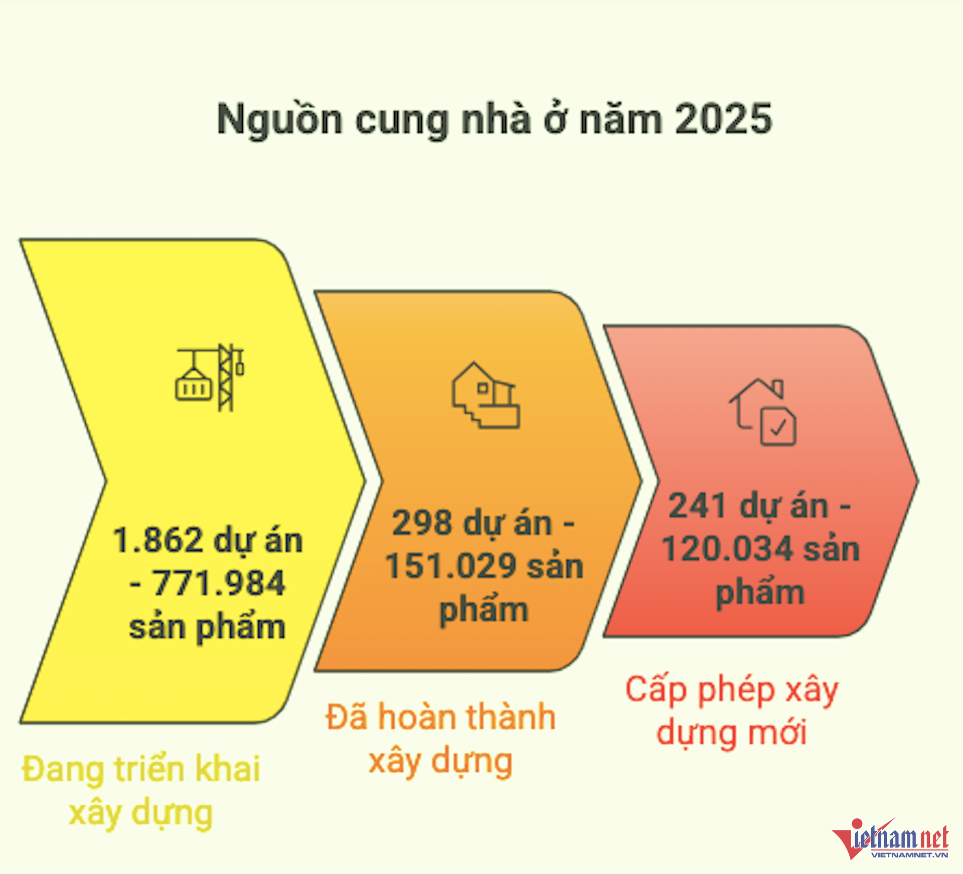 W-Nguồn cung nhà ở 2025 vietnamnet.png
