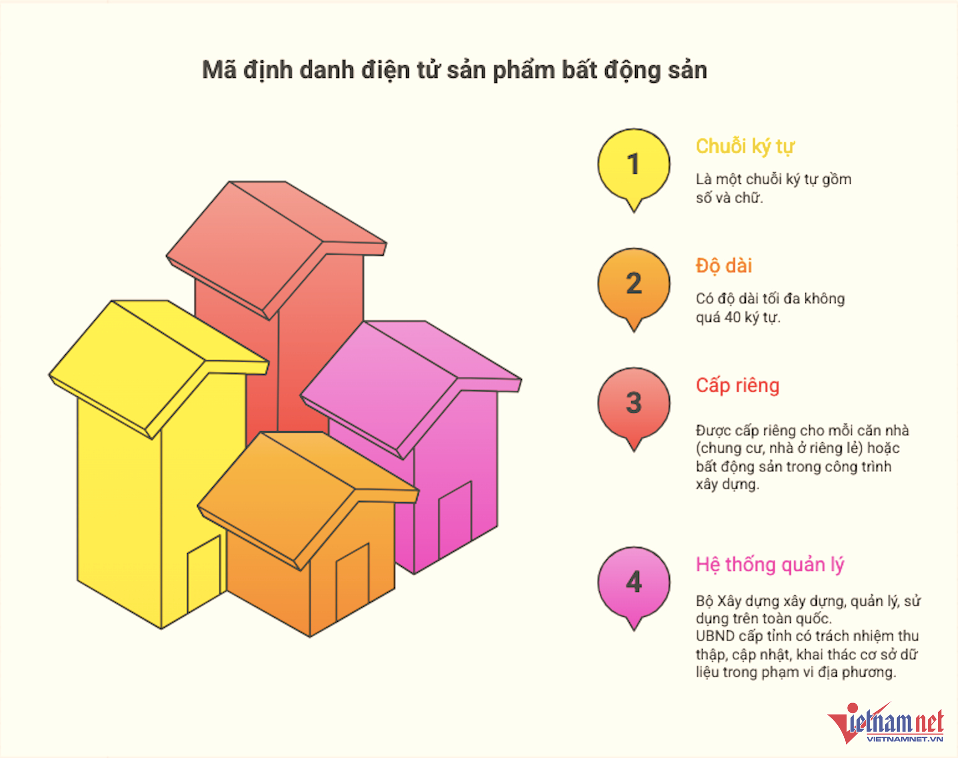 W-mã  định danh bất động sản vietnamnet.png