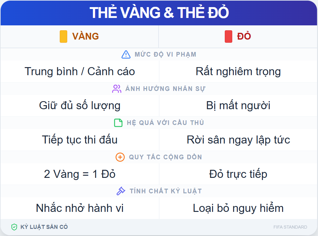 phan biet the vang the do.png