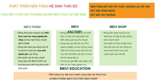 4 muc cua mini app MEVI 1.jpg