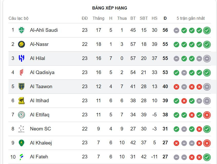bxh saudi pro league.jpeg