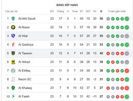 bxh saudi pro league.jpeg