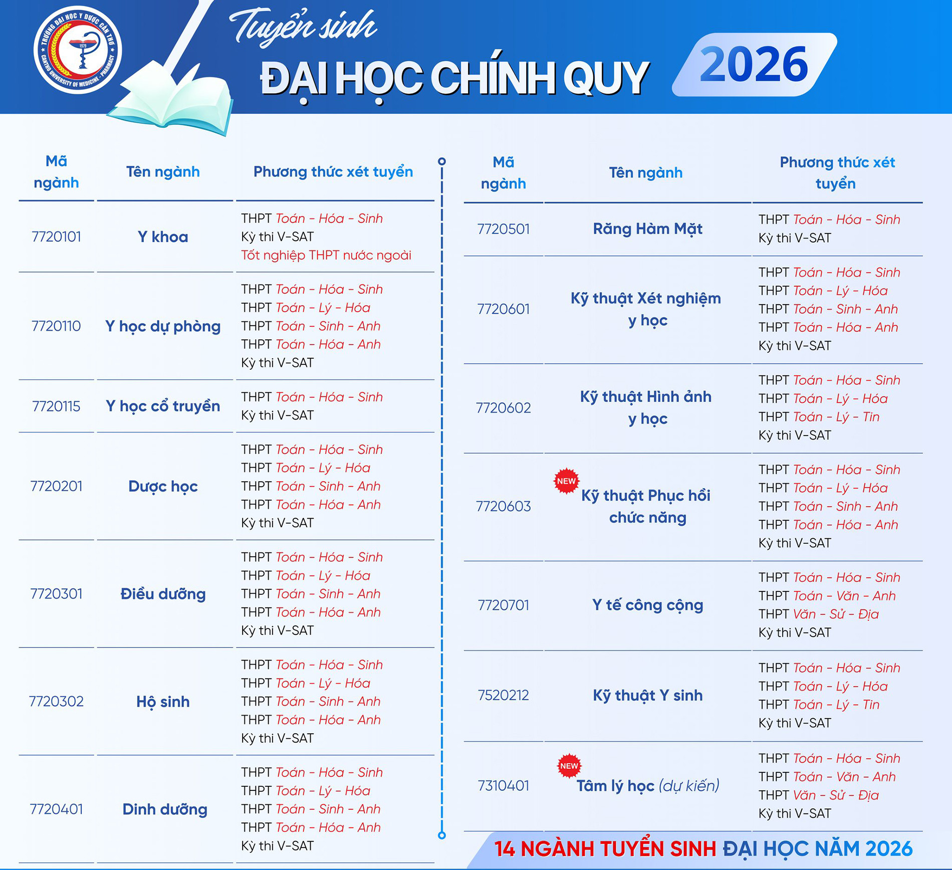 Đại học Y dược.jpg