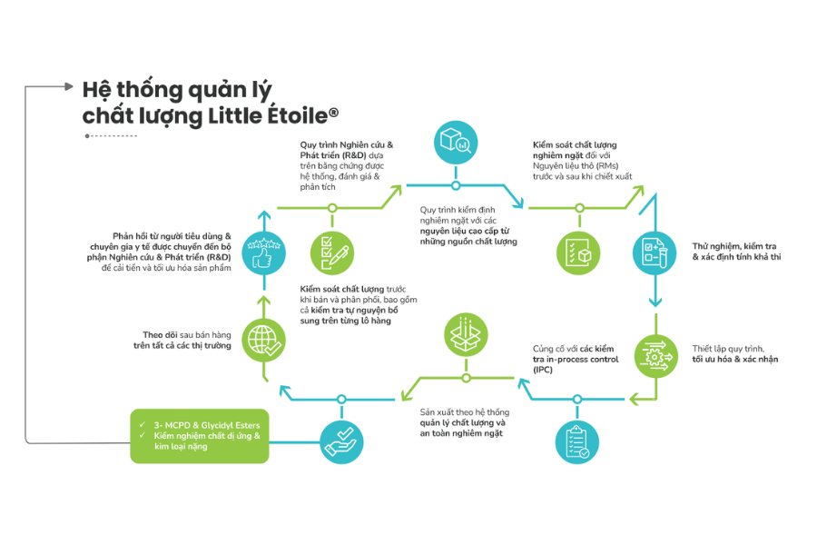 Little Étoile - giải pháp chăm sóc toàn diện cho mẹ và bé từ Úc anh 4.png