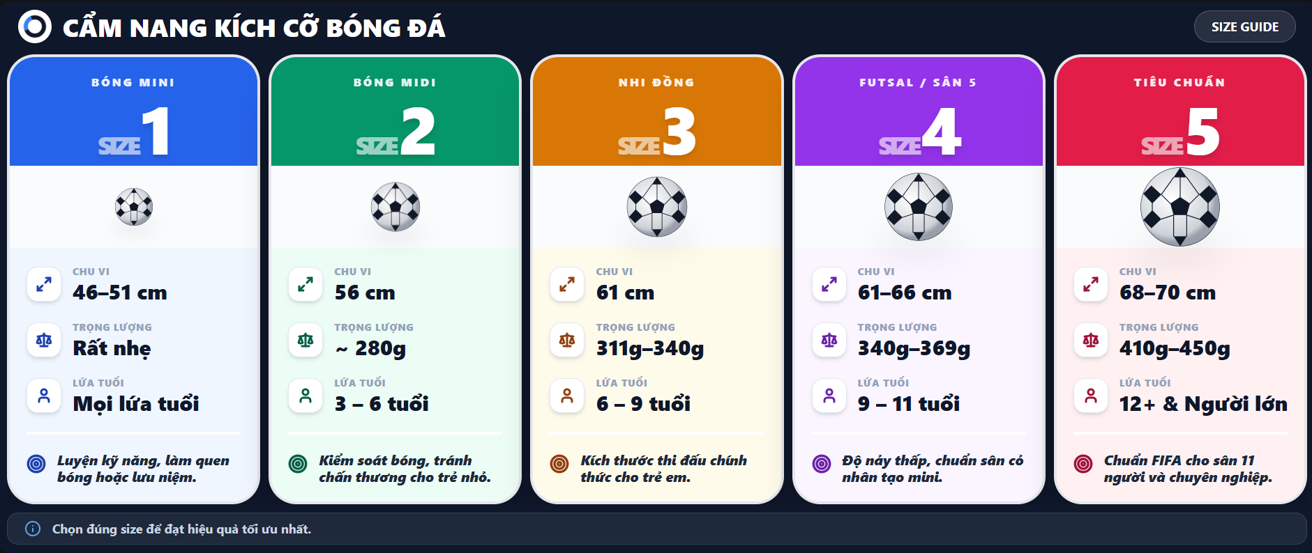 Kích thước tiêu chuẩn của quả bóng đá kich thuoc qua bong.png