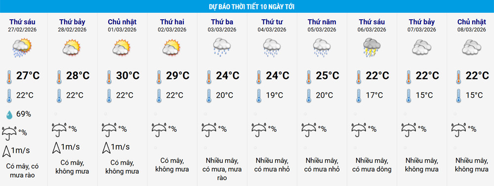 thoi tiet Ha Noi.jpg