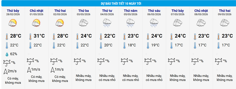 thoi tiet Ha Noi 2.jpg