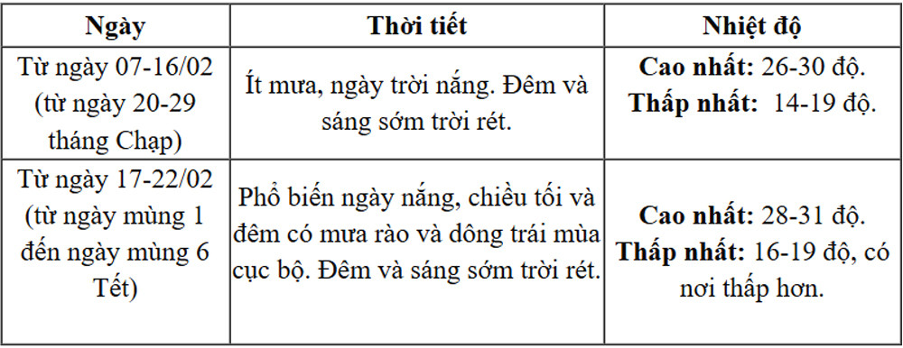 cao nguyen trung bo.jpg