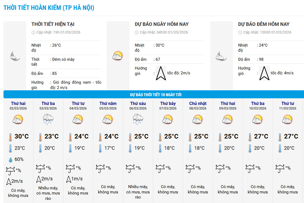 thoi tiet HN 1.jpg
