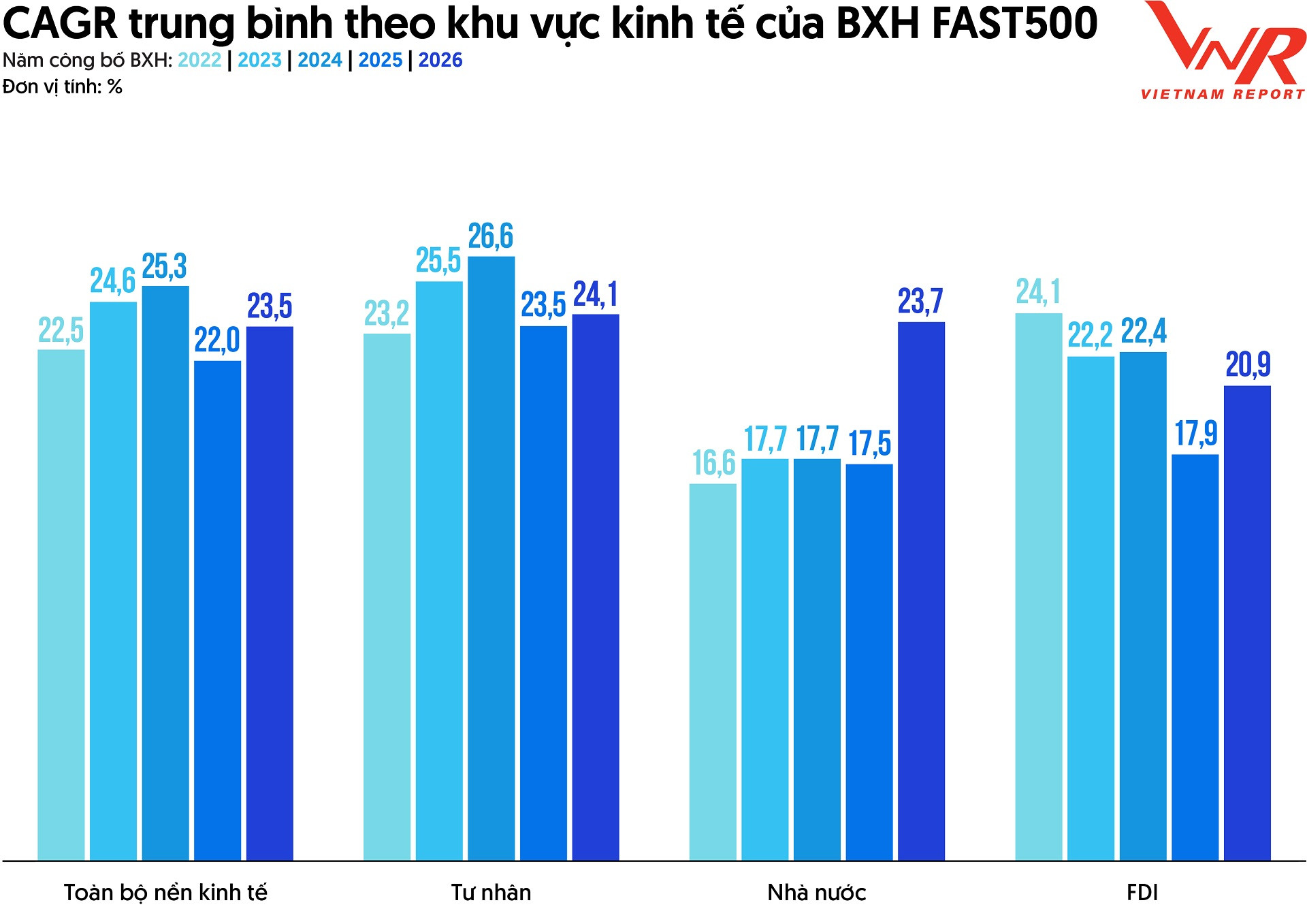 ANH 4 TCBC FAST500 2026_.jpg
