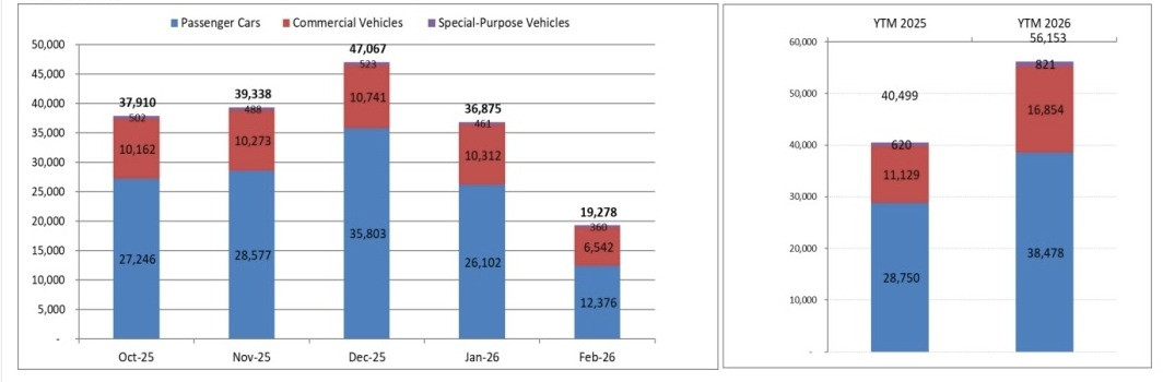 Bieu do VAMA T2-2
.jpg