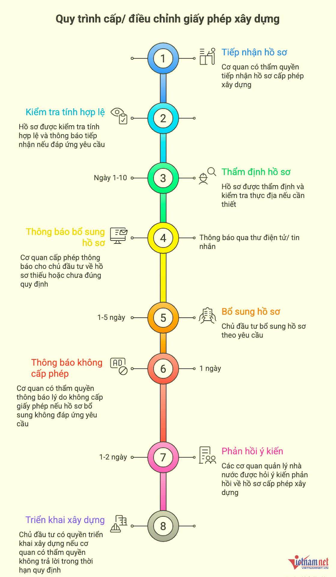 W-quy trình cấp giấy phép xây dựng.png