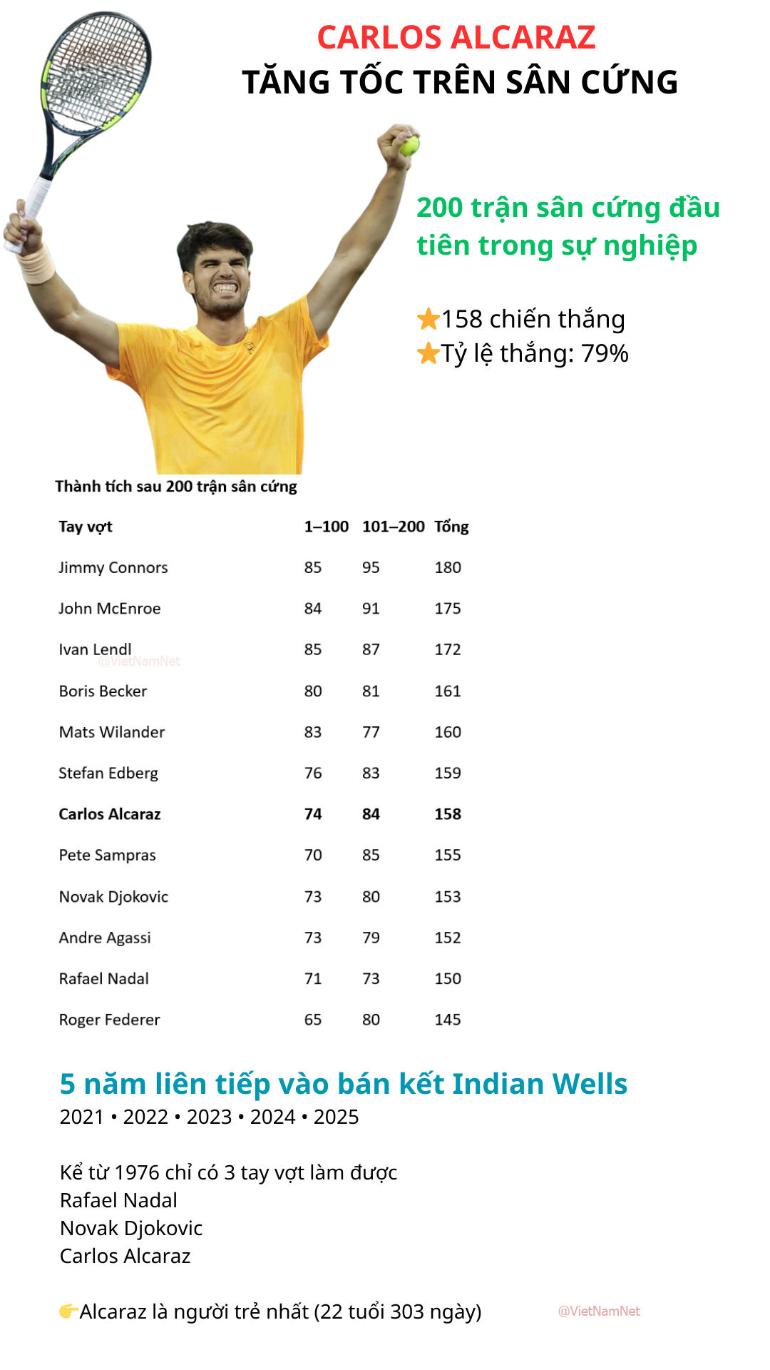 Alcaraz 200 tran.png