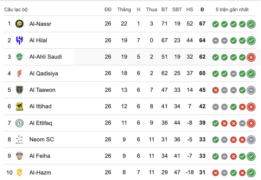 BXH Saudi Pro League.jpg