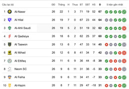BXH Saudi Pro League.jpg