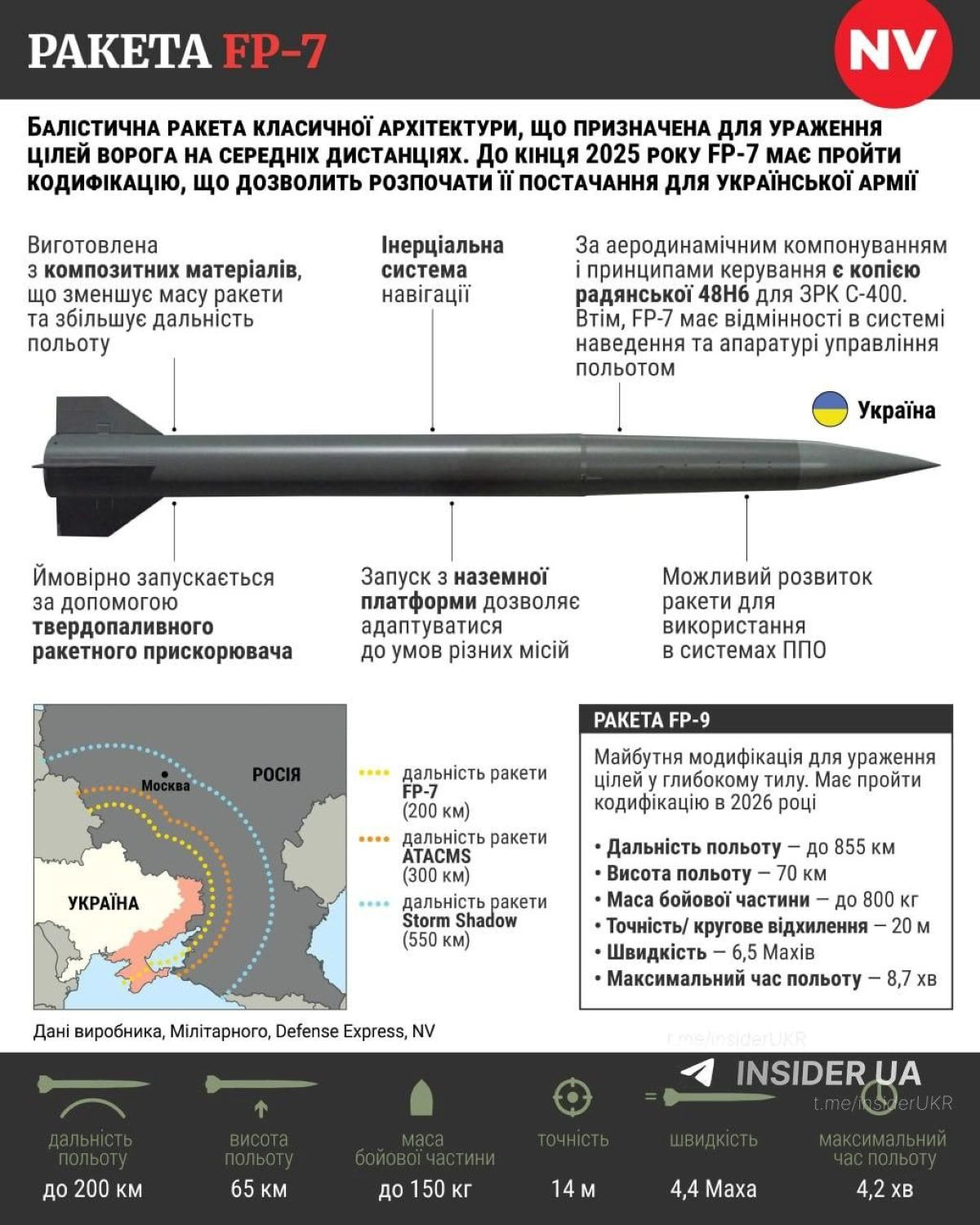 Tên lửa FP 7 Ukraine..jpg