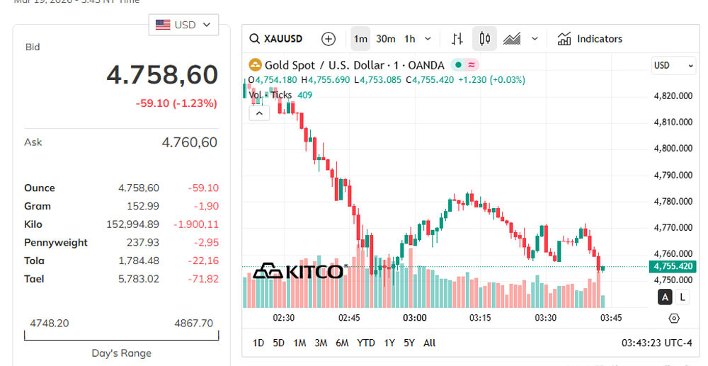 gia vang the gioi.jpg