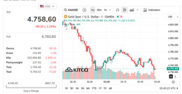 gia vang the gioi.jpg