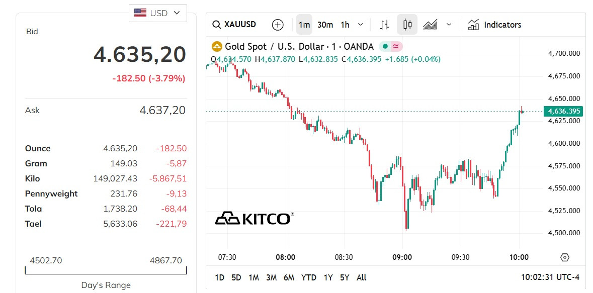 gia vang the gioi.jpg