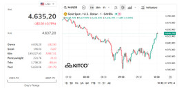 gia vang the gioi.jpg