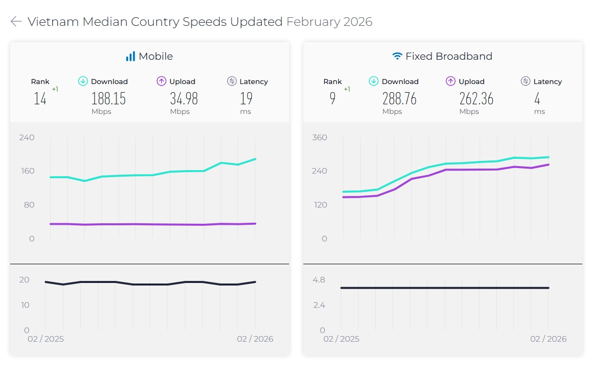 toc do internet vietnam.jpeg