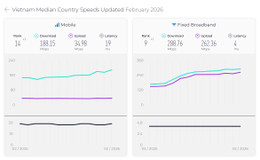 toc do internet vietnam.jpeg