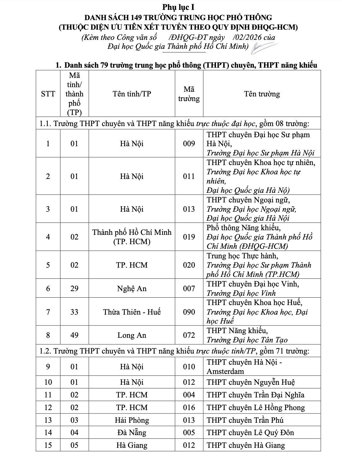 Xét tuyển đại học