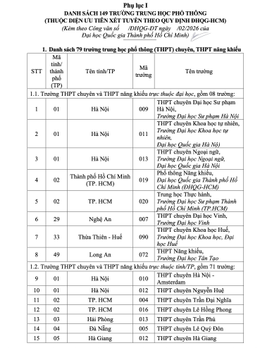 Xét tuyển đại học