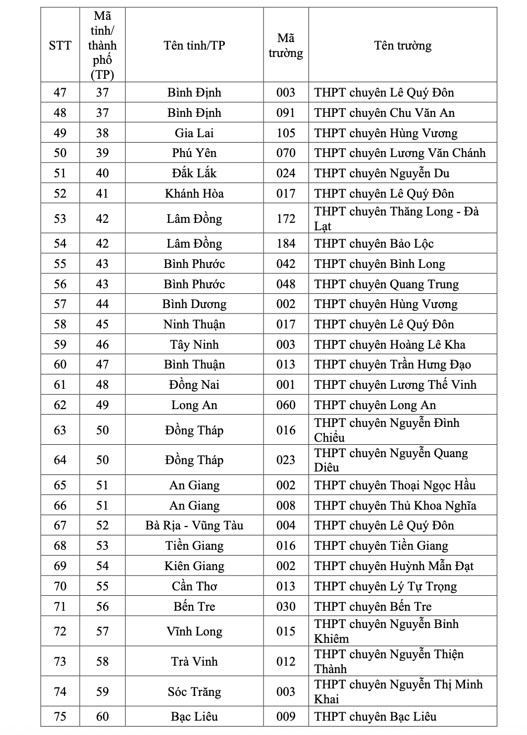 Xét tuyển đại học