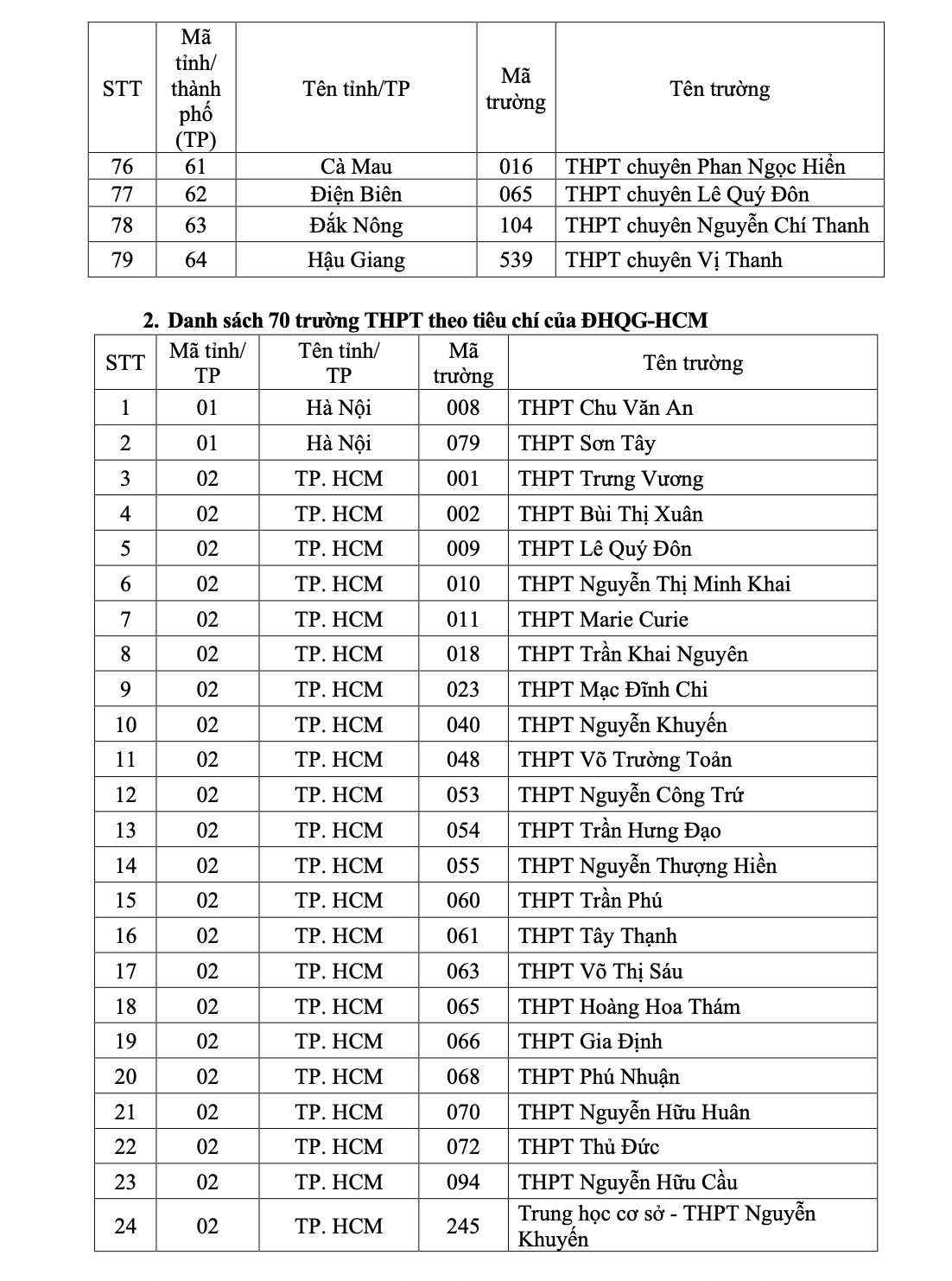 Xét tuyển đại học