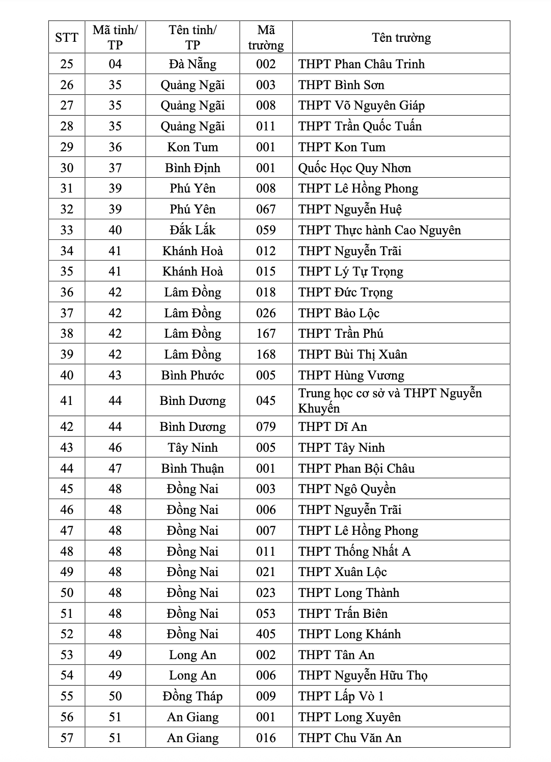 Xét tuyển đại học