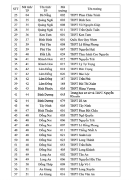 Xét tuyển đại học