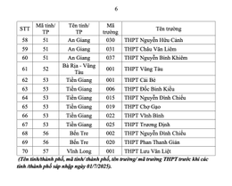 Xét tuyển đại học