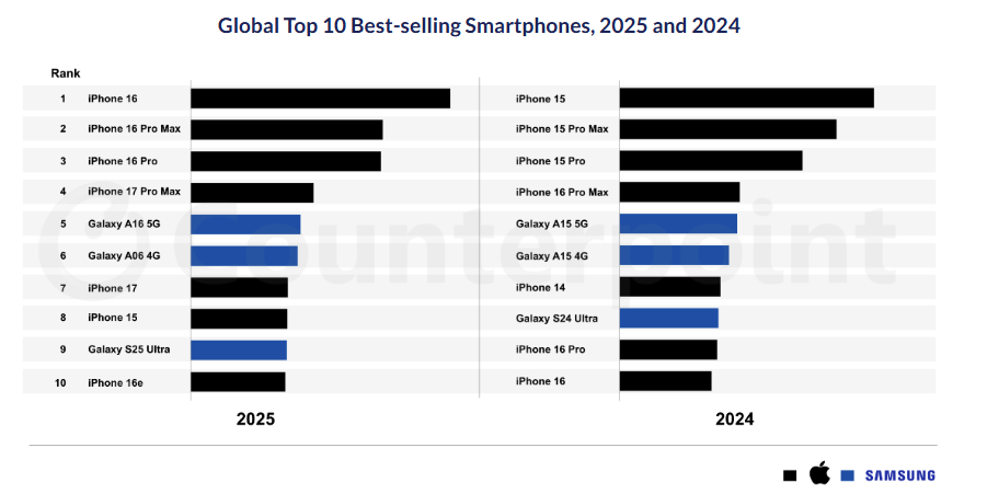 top 10 smartphone.png