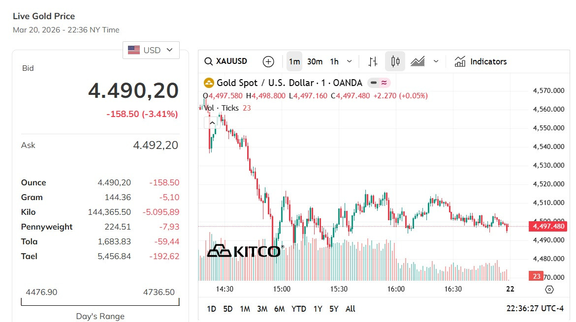 Gia vang the gioi.jpg