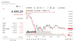 Gia vang the gioi.jpg