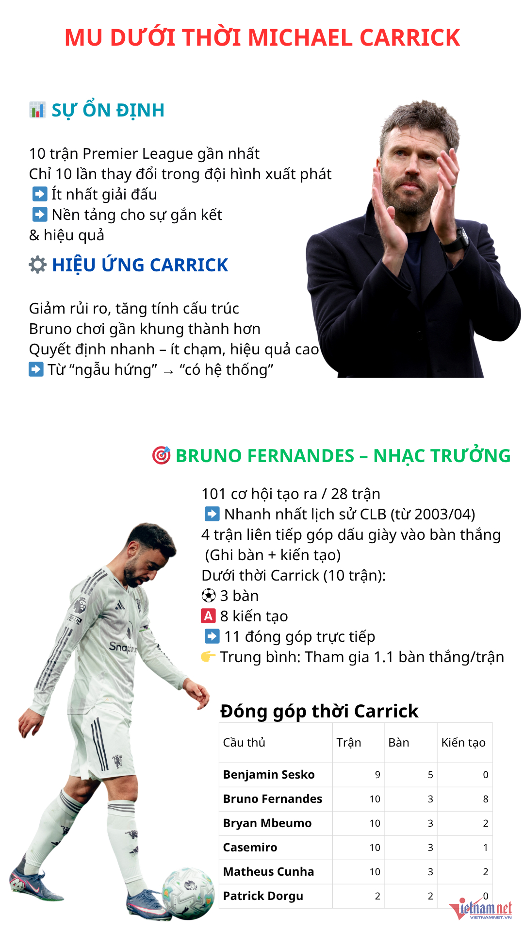W-MU Carrick Bruno Fernandes.png