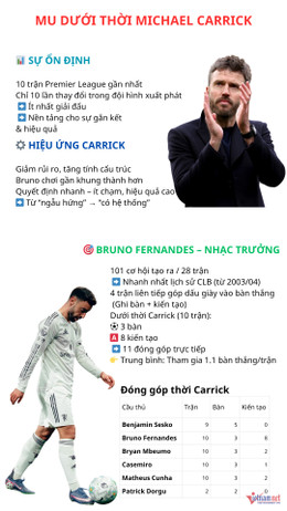 W-MU Carrick Bruno Fernandes.png