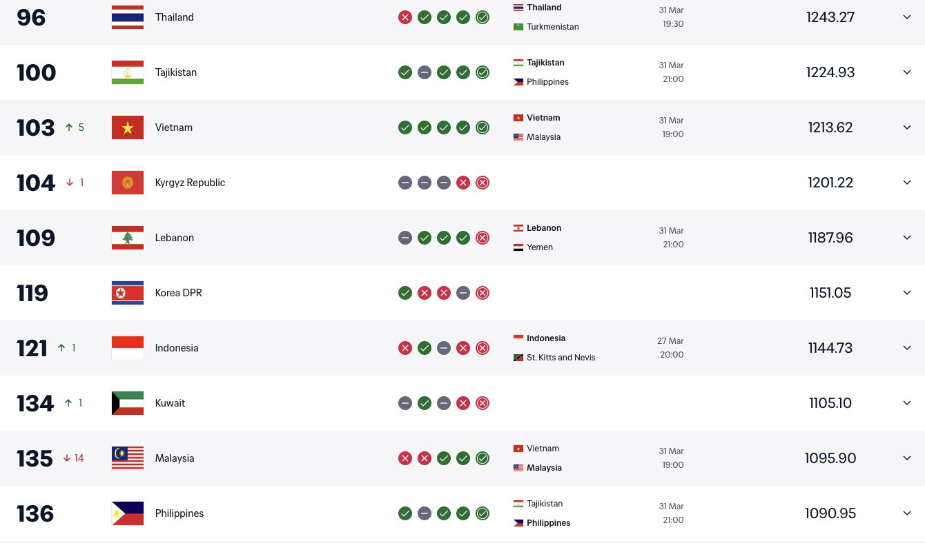 BXH FIFA thang 3.2026.jpg