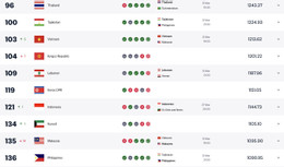 BXH FIFA thang 3.2026.jpg